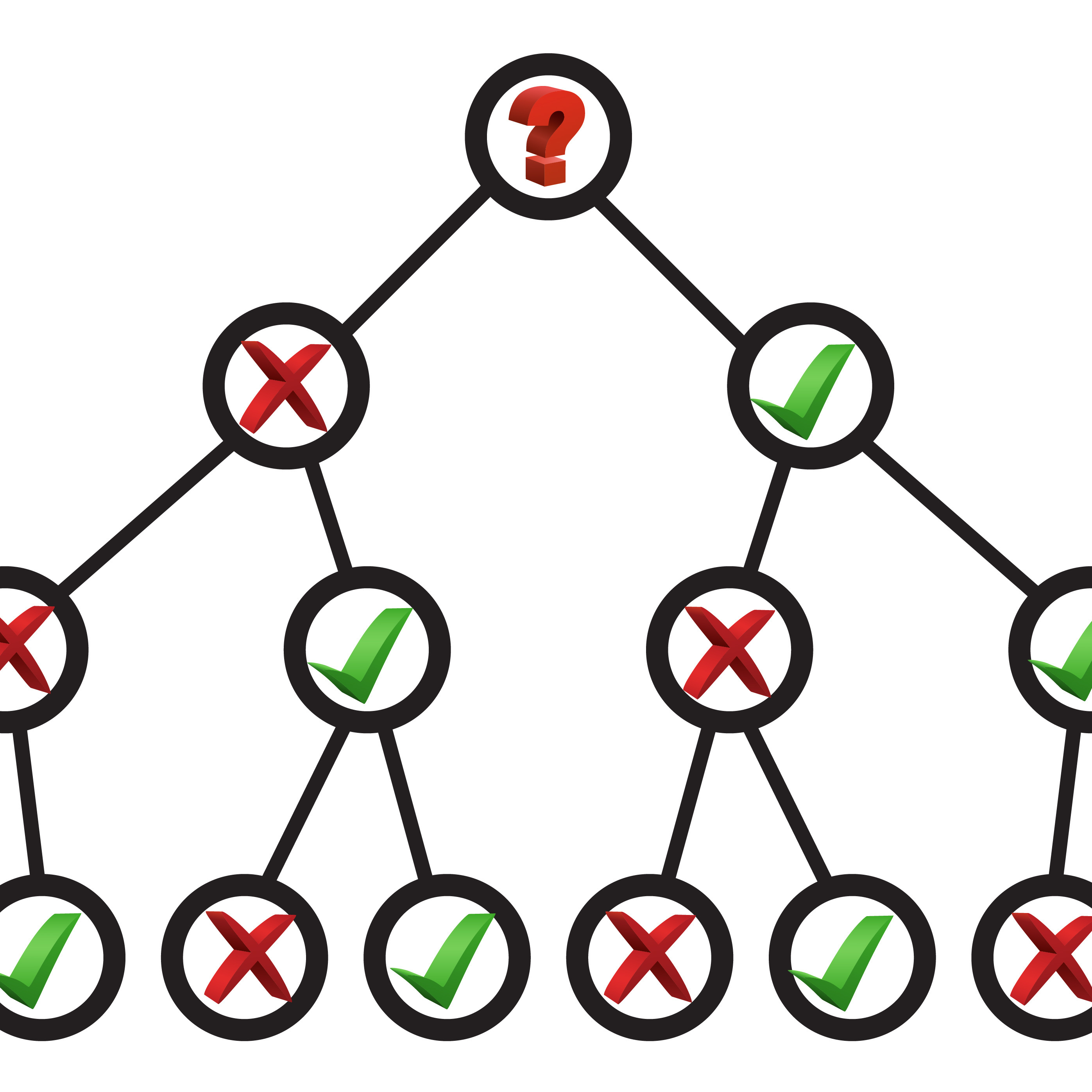 Öffnen Review Decision Tree  (Univ Maryland).pdf