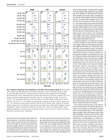 Vorschau 2 von Feng_et_al_2022Science.pdf