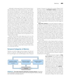 Preview 3 of 03_Chapter 30 Memory - Purves et al. (eds.) - Neuroscience-Sinauer Associates (2018).pdf