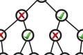 Öffnen Review Decision Tree  (Univ Maryland).pdf